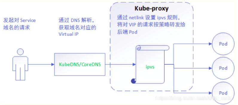 iptables-详细工作流程